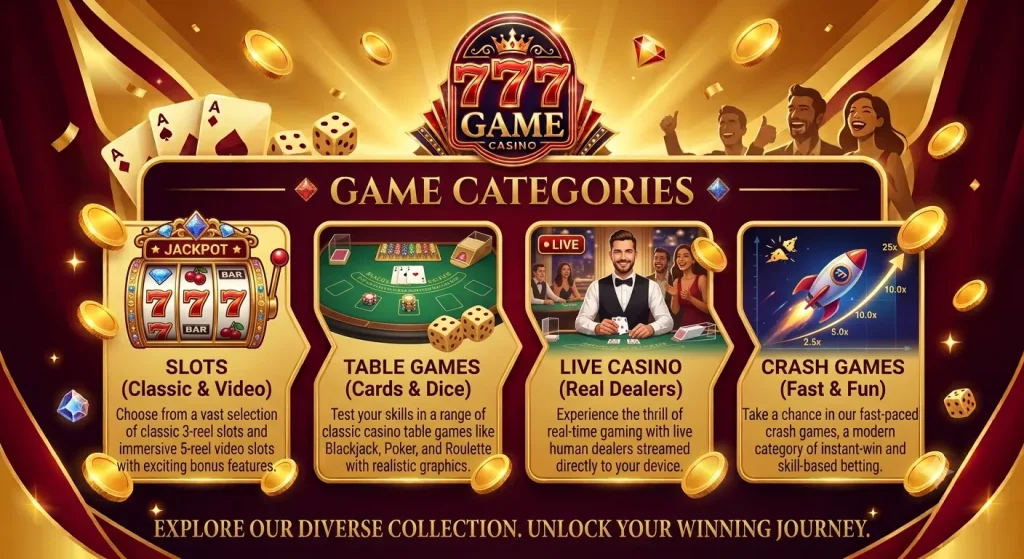 7777 Game Complete Review, Download Guide, Features, Login, Bonuses & More (2026) 5 7777 game categories