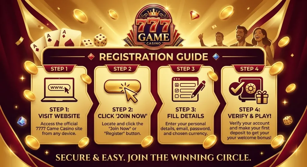 7777 Game Complete Review, Download Guide, Features, Login, Bonuses & More (2026) 3 7777 game registration